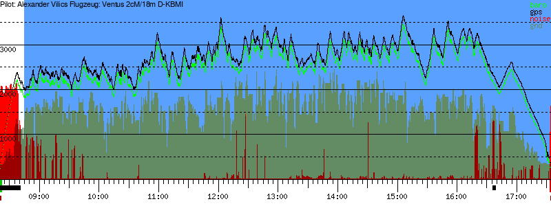 Barometer